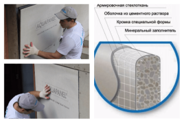 Аквапанель Наружная 2400х1200х12,5 (2.88м2)